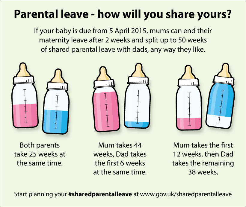 Shared parental leave are you eligible? Dad Blog UK