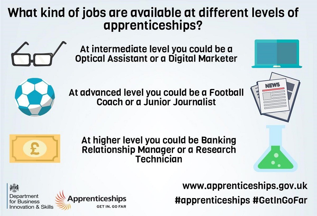 apprenticeships-st-hilda-s-college