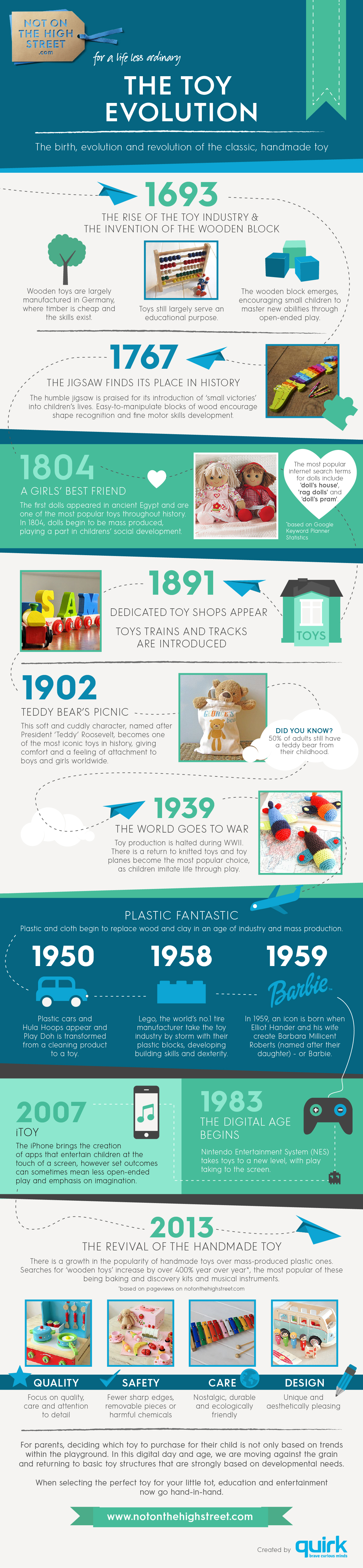 Infographic: Toy fashions over the centuries - Dad Blog UK