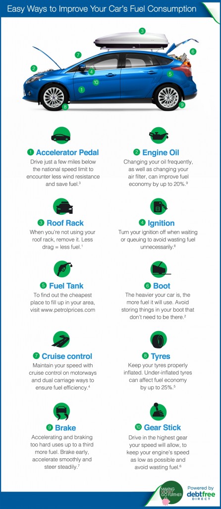 Debt Free Direct Easy ways to improve your car's fuel consumption