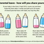 Shared parental leave – are you eligible?
