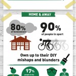 Infographic; Honesty and DIY