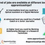 Infographic; apprenticeship information for school leavers