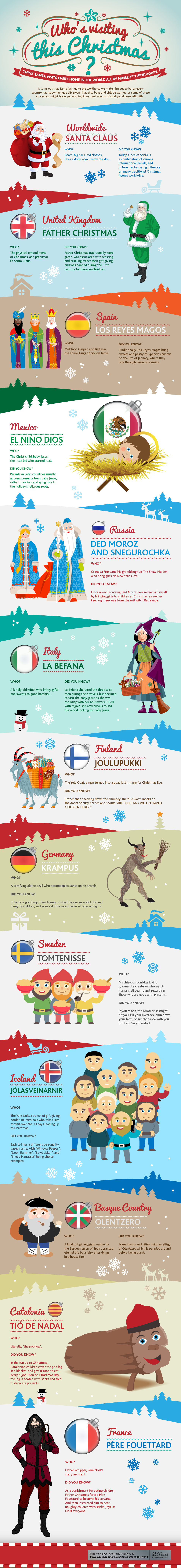 Father Christmas, Stay Sourced, infographic