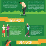 The anatomy of a golf swing