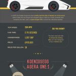 Max Speed Motors: The world’s fastest cars (infographic)