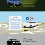 In-car technology through the years
