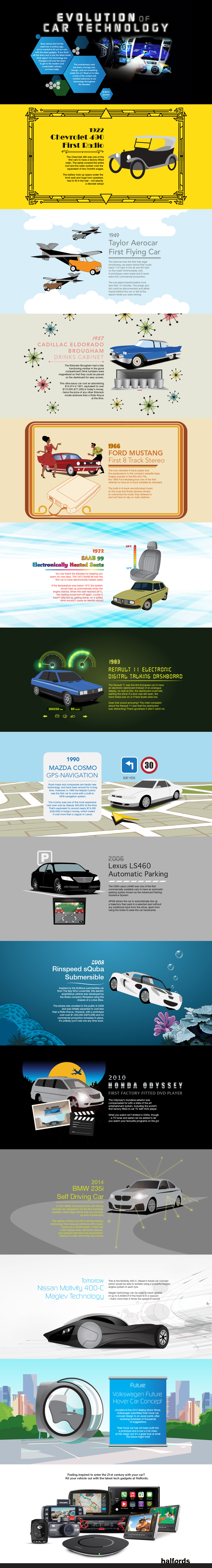 infographic, family car, children's entertainment. driving long distances with children, in-car technology, stereo, computer, sat-nav, 