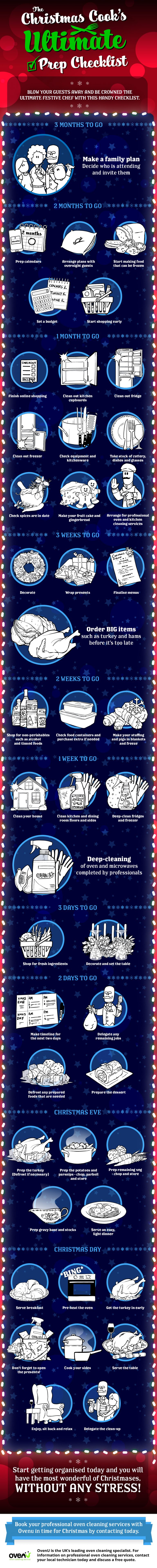 ovenu, Christmas, christmas dinner, preparations cooking, infographic