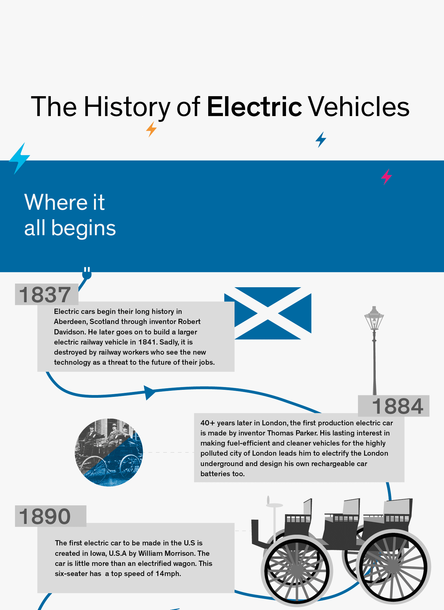 Infographic History of electric vehicles Dad Blog UK