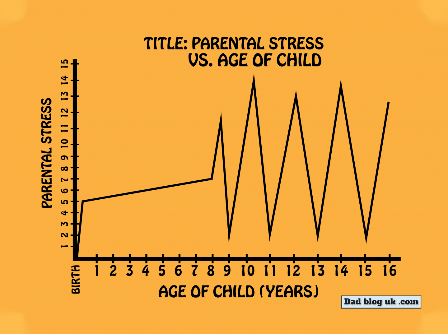 it gets easier, raising children, family, parenting, parenting advice, parenting tips