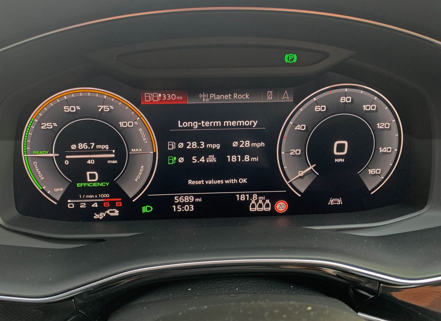 Car instrument panel