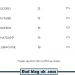Infographic: Age ratings for popular social media and messaging apps