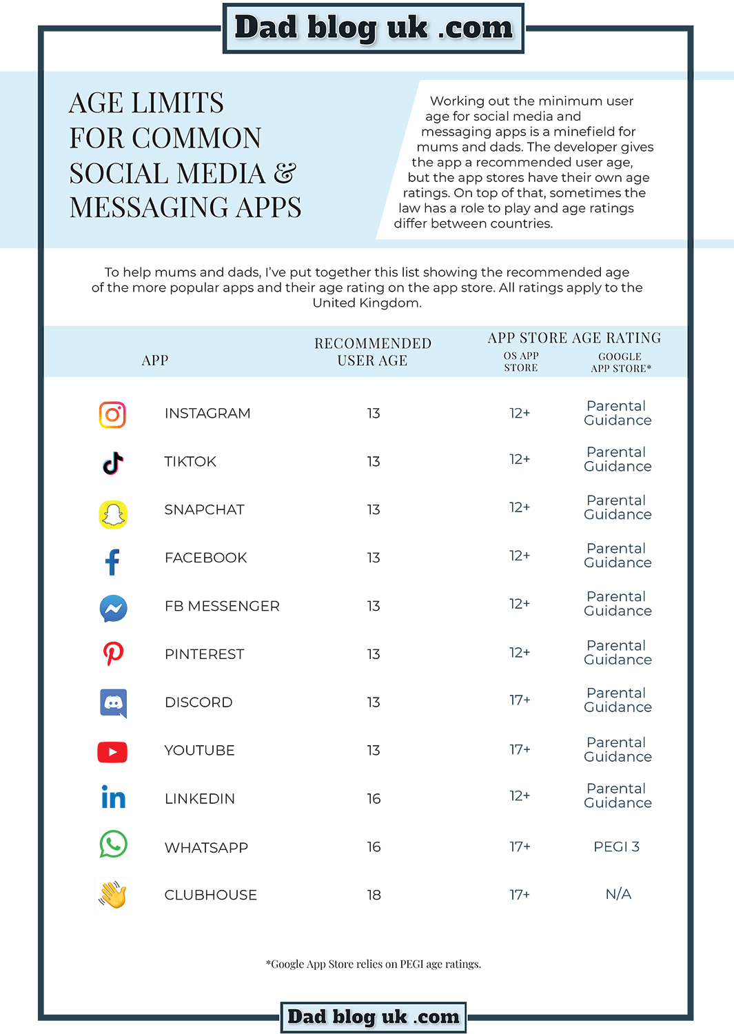 Age ratings for social media and messaging apps
