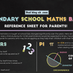 Infographic: Maths basics for parents